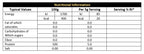 CNP | Creatin Monohydrate 250g