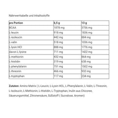 LEVRONE EAA 390g (MHD-Ausverkauf) – Bild 2