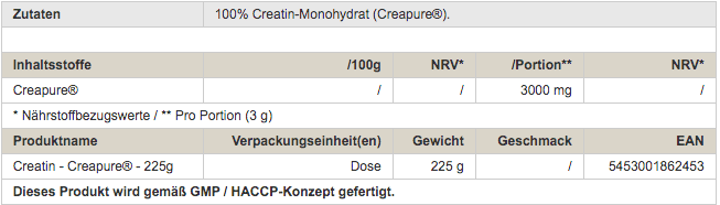 Peak Creatine CreaPure 225g