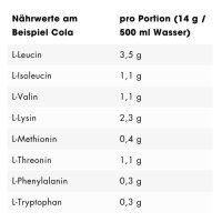 ESN EAA 28g Probe Lemon Ice Tea